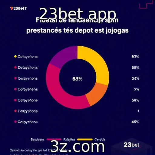 Estudo revela preferências dos jogadores por plataformas de jogos